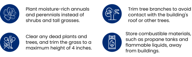 Infographic with four tips for fire safety: plant moisture-rich annuals and perennials; clear dead plants and trim grass to 4 inches; trim tree branches to avoid building contact; store combustible materials away from buildings.